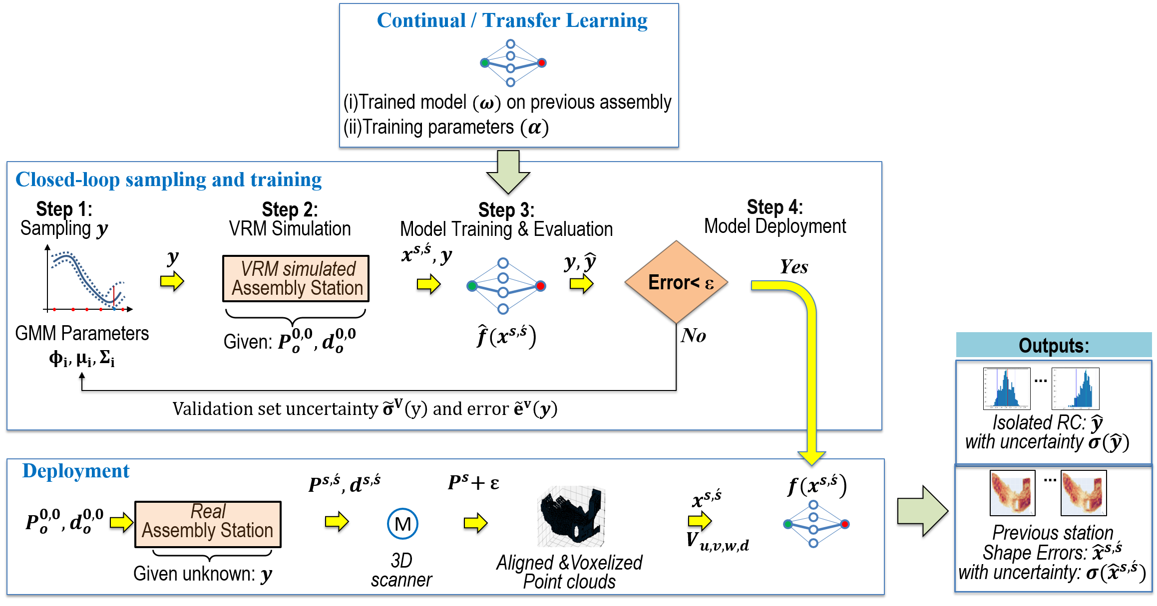 Bayesian Deep Learning for Manufacturing (dlmfg): Documentation